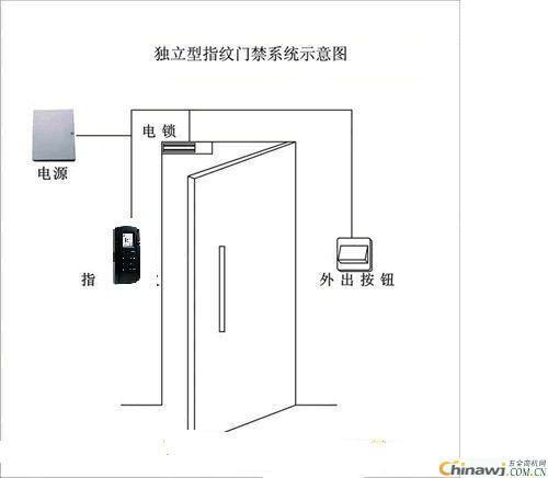 怎么安装宾馆刷卡门(怎么安装宾馆刷卡门禁系统)-第3张图片-安保之家 怎么安装宾馆刷卡门(怎么安装宾馆刷卡门禁系统)-第3张图片-安保之家