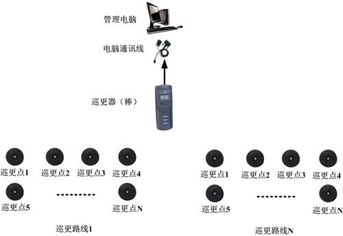 巡更系统详细教程,巡更点如何设置地点-第2张图片-安保之家 巡更系统详细教程,巡更点如何设置地点-第2张图片-安保之家