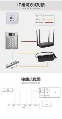 海康门禁怎么密码开锁(海康门禁主机怎么和读卡器连接设置密码)-第3张图片-安保之家 海康门禁怎么密码开锁(海康门禁主机怎么和读卡器连接设置密码)-第3张图片-安保之家