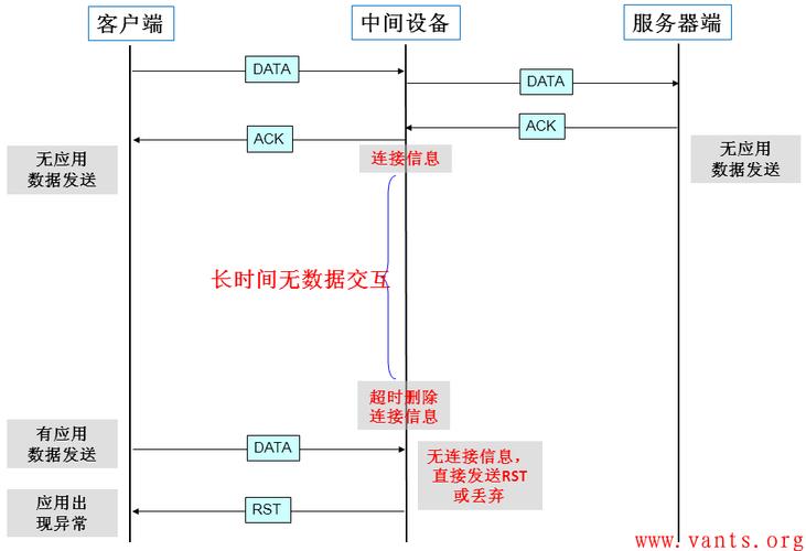 监控网段不同怎么处理(keepalive不同网段下怎么使用)-第2张图片-安保之家 监控网段不同怎么处理(keepalive不同网段下怎么使用)-第2张图片-安保之家