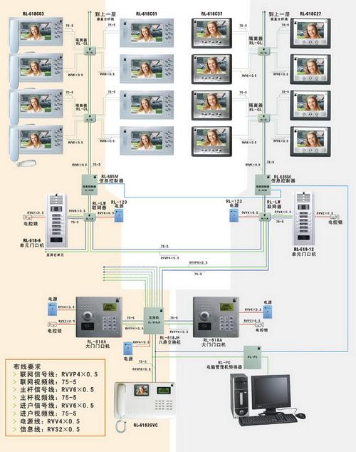 楼宇可视对讲电源怎么接线,楼内对讲如何连线-第1张图片-安保之家 楼宇可视对讲电源怎么接线,楼内对讲如何连线-第1张图片-安保之家