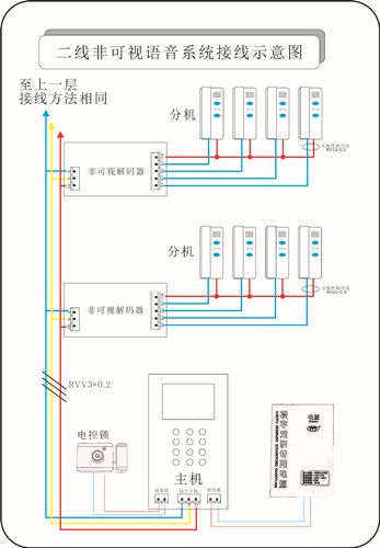 楼宇可视对讲电源怎么接线,楼内对讲如何连线-第2张图片-安保之家 楼宇可视对讲电源怎么接线,楼内对讲如何连线-第2张图片-安保之家