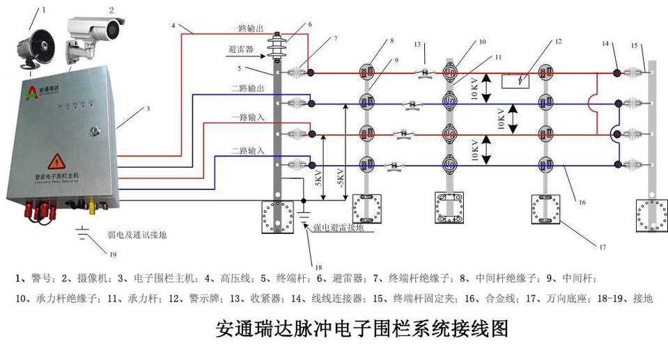 电子围栏地址模块怎么接线,脉冲电子围栏怎么接线图解-第3张图片-安保之家 电子围栏地址模块怎么接线,脉冲电子围栏怎么接线图解-第3张图片-安保之家