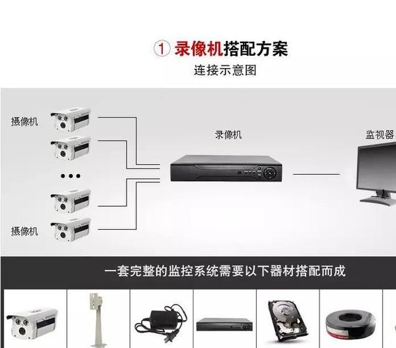 怎么监控器用联网(怎么监控器用联网设置)-第1张图片-安保之家 怎么监控器用联网(怎么监控器用联网设置)-第1张图片-安保之家