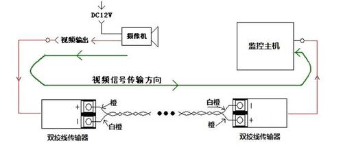 双绞线做监控怎么接(监控网线怎么接)-第2张图片-安保之家 双绞线做监控怎么接(监控网线怎么接)-第2张图片-安保之家
