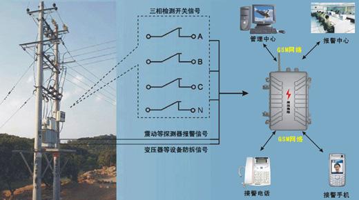 9伏防盗报警器该使用怎样的变压器,变压器怎么防盗的-第1张图片-安保之家 9伏防盗报警器该使用怎样的变压器,变压器怎么防盗的-第1张图片-安保之家