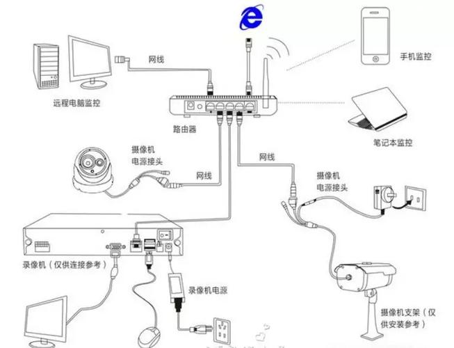 楼道装监控怎么取电,城市监控怎么取电的-第1张图片-安保之家 楼道装监控怎么取电,城市监控怎么取电的-第1张图片-安保之家