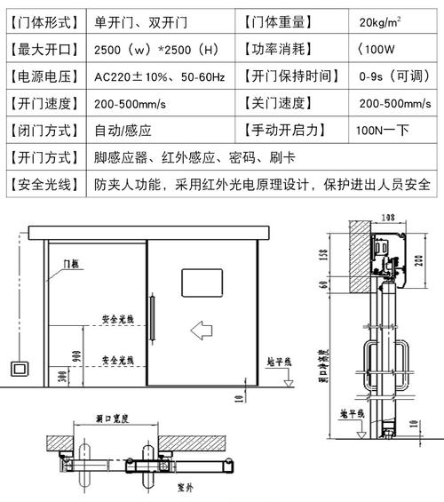 电磁刷卡门怎么开(医院的感应门怎么开)-第3张图片-安保之家 电磁刷卡门怎么开(医院的感应门怎么开)-第3张图片-安保之家