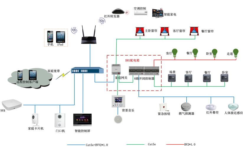和家亲视洞u30智能摄像头怎么使用,安防系统如何操作-第2张图片-安保之家 和家亲视洞u30智能摄像头怎么使用,安防系统如何操作-第2张图片-安保之家