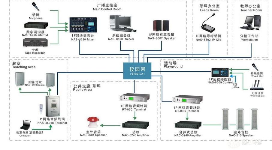 bgm广播系统怎么设置(bgp广播)-第1张图片-安保之家 bgm广播系统怎么设置(bgp广播)-第1张图片-安保之家