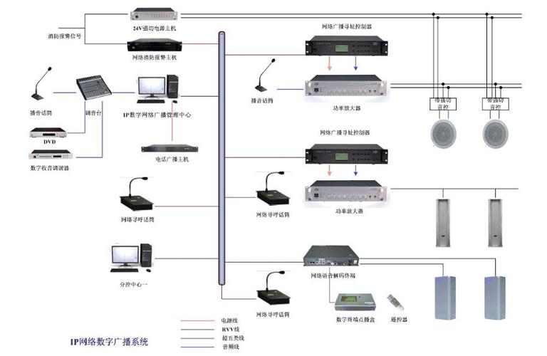bgm广播系统怎么设置(bgp广播)-第2张图片-安保之家 bgm广播系统怎么设置(bgp广播)-第2张图片-安保之家