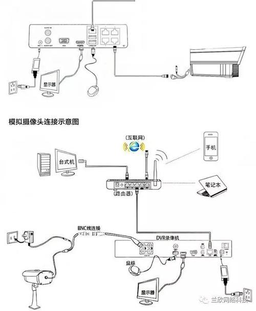 海康监控怎么连接联网(海康监控怎么连接联网设备)-第3张图片-安保之家 海康监控怎么连接联网(海康监控怎么连接联网设备)-第3张图片-安保之家