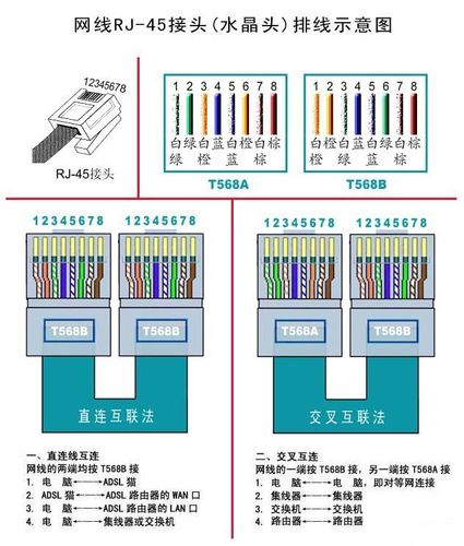 楼房对讲网线怎么排序(楼房对讲网线怎么排序的)-第1张图片-安保之家 楼房对讲网线怎么排序(楼房对讲网线怎么排序的)-第1张图片-安保之家