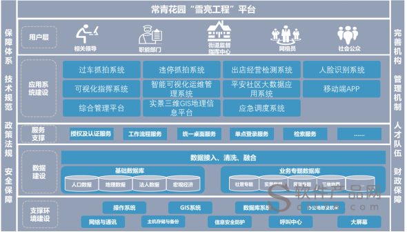 雪亮工程 数据怎么共享(雪亮工程数据共享机制)-第3张图片-安保之家 雪亮工程 数据怎么共享(雪亮工程数据共享机制)-第3张图片-安保之家