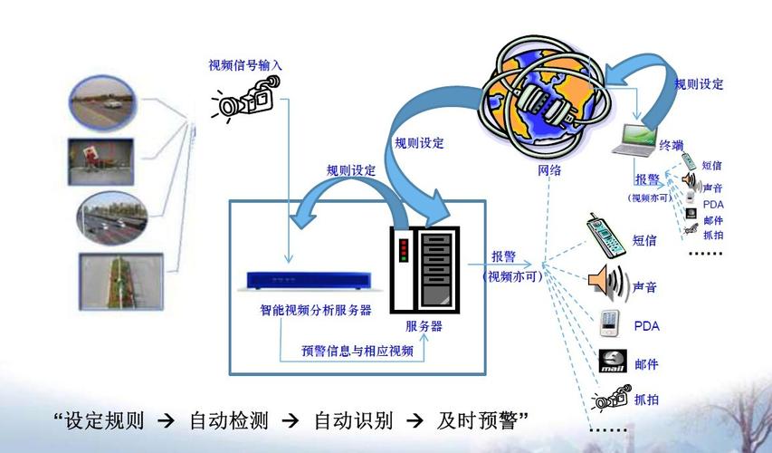 模拟监控光端机指示灯一直闪烁,模拟监控怎么消除干扰模式-第3张图片-安保之家 模拟监控光端机指示灯一直闪烁,模拟监控怎么消除干扰模式-第3张图片-安保之家
