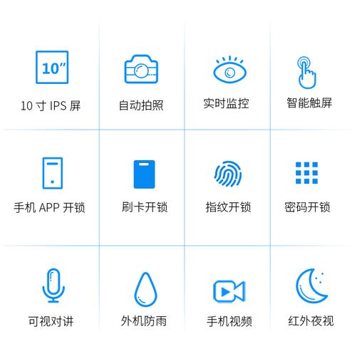 视频门铃怎么安装,门铃用app怎么安装软件-第3张图片-安保之家 视频门铃怎么安装,门铃用app怎么安装软件-第3张图片-安保之家