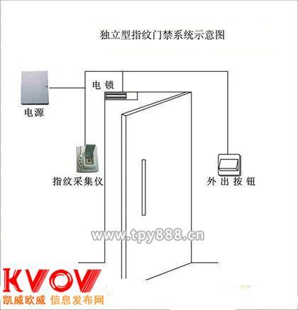 门禁预留线放什么位置,普通门禁线怎么放进去-第1张图片-安保之家 门禁预留线放什么位置,普通门禁线怎么放进去-第1张图片-安保之家