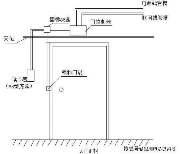 门禁预留线放什么位置,普通门禁线怎么放进去-第3张图片-安保之家 门禁预留线放什么位置,普通门禁线怎么放进去-第3张图片-安保之家