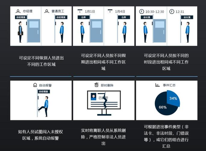 工地远程监控怎么连接(工地如何远程刷脸)-第2张图片-安保之家 工地远程监控怎么连接(工地如何远程刷脸)-第2张图片-安保之家