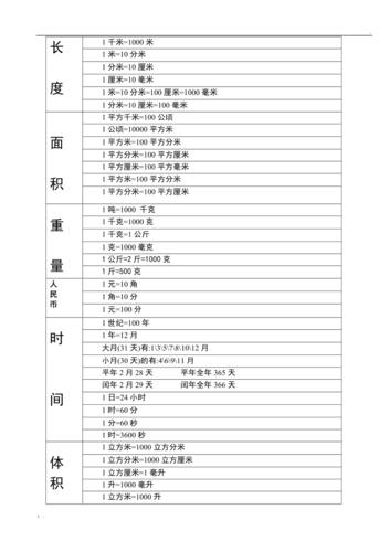 上下行带宽怎么换算(带宽计量单位换算方法)-第1张图片-安保之家 上下行带宽怎么换算(带宽计量单位换算方法)-第1张图片-安保之家
