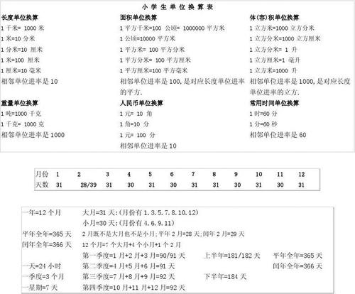上下行带宽怎么换算(带宽计量单位换算方法)-第3张图片-安保之家 上下行带宽怎么换算(带宽计量单位换算方法)-第3张图片-安保之家