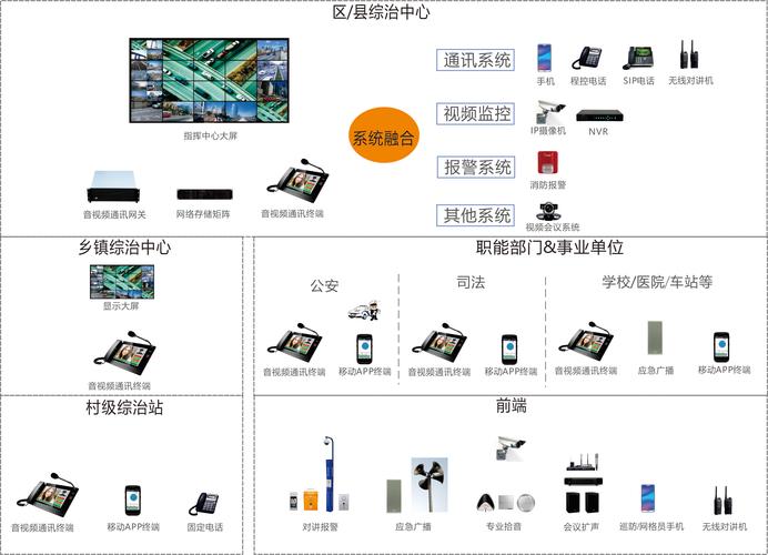 雪亮工程的网络怎么连接,雪亮工程后续-第1张图片-安保之家 雪亮工程的网络怎么连接,雪亮工程后续-第1张图片-安保之家