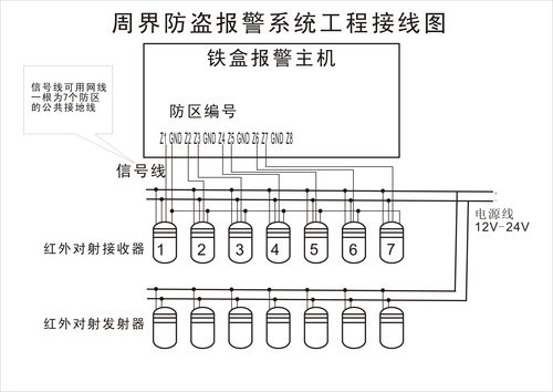 监控报警怎么分防区(监控报警怎么分防区和防盗区)-第1张图片-安保之家 监控报警怎么分防区(监控报警怎么分防区和防盗区)-第1张图片-安保之家