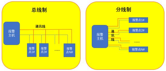 监控报警怎么分防区(监控报警怎么分防区和防盗区)-第3张图片-安保之家 监控报警怎么分防区(监控报警怎么分防区和防盗区)-第3张图片-安保之家