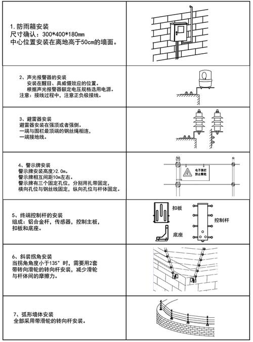 电子围栏怎么安装图解(电子围栏怎么安装图解视频)-第1张图片-安保之家 电子围栏怎么安装图解(电子围栏怎么安装图解视频)-第1张图片-安保之家