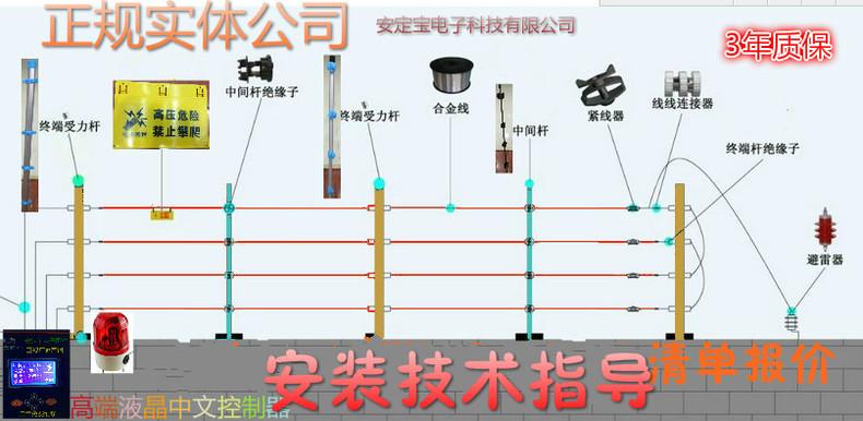 电子围栏怎么安装图解(电子围栏怎么安装图解视频)-第2张图片-安保之家 电子围栏怎么安装图解(电子围栏怎么安装图解视频)-第2张图片-安保之家