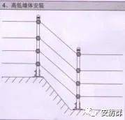 电子围栏怎么安装图解(电子围栏怎么安装图解视频)-第3张图片-安保之家 电子围栏怎么安装图解(电子围栏怎么安装图解视频)-第3张图片-安保之家
