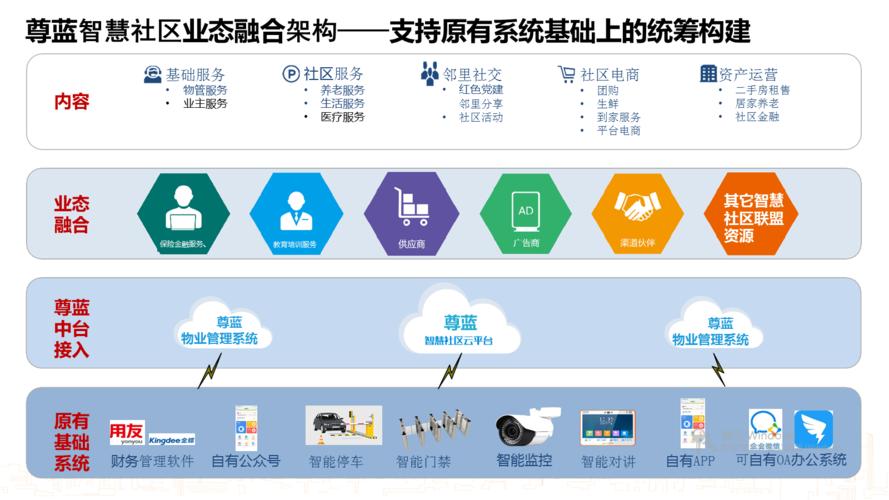 小区楼宇系统怎么维护(物业七大系统是什么)-第3张图片-安保之家 小区楼宇系统怎么维护(物业七大系统是什么)-第3张图片-安保之家