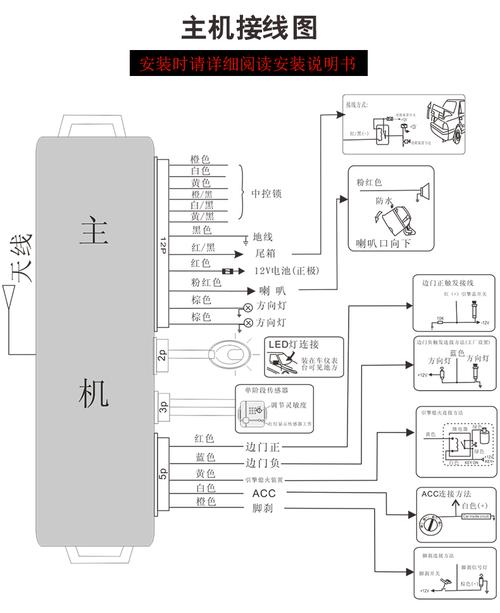 遥控门台式怎么安装(中控锁怎么加遥控器)-第2张图片-安保之家 遥控门台式怎么安装(中控锁怎么加遥控器)-第2张图片-安保之家