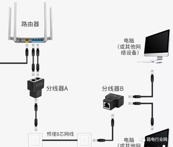 网口监控怎么安装(网口监控怎么安装视频)-第2张图片-安保之家 网口监控怎么安装(网口监控怎么安装视频)-第2张图片-安保之家