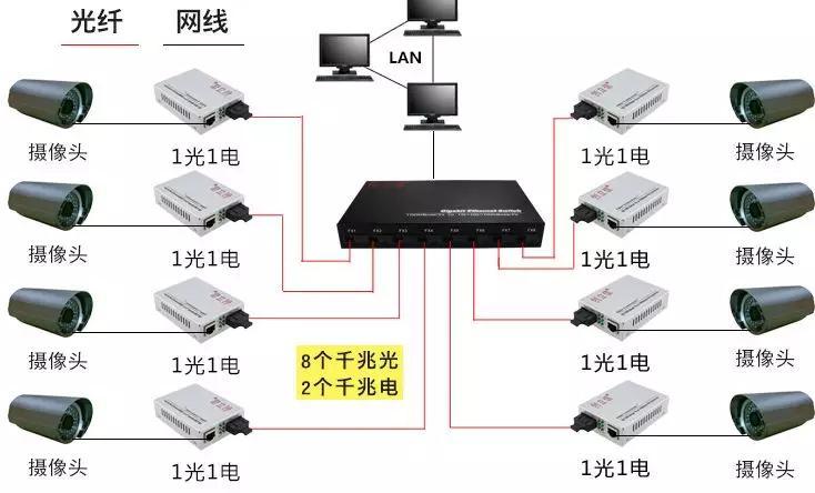网口监控怎么安装(网口监控怎么安装视频)-第3张图片-安保之家 网口监控怎么安装(网口监控怎么安装视频)-第3张图片-安保之家