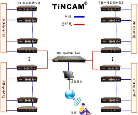 十六个摄像头用光纤怎么拉,监控线要怎么拉出来-第3张图片-安保之家 十六个摄像头用光纤怎么拉,监控线要怎么拉出来-第3张图片-安保之家