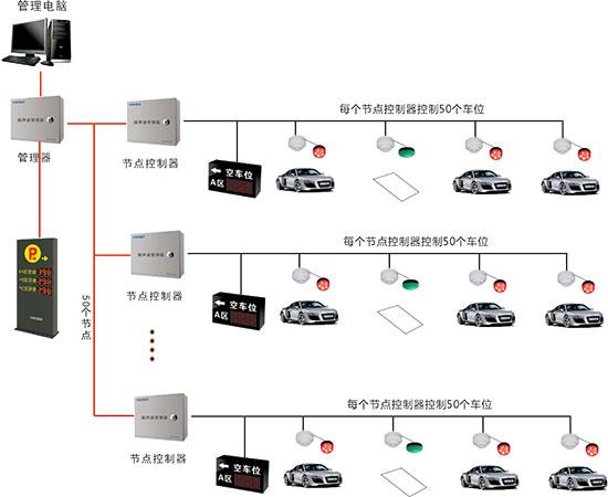 车安泊使用说明书,车位引导系统怎么接线-第1张图片-安保之家 车安泊使用说明书,车位引导系统怎么接线-第1张图片-安保之家