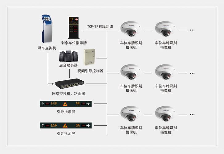 车安泊使用说明书,车位引导系统怎么接线-第3张图片-安保之家 车安泊使用说明书,车位引导系统怎么接线-第3张图片-安保之家