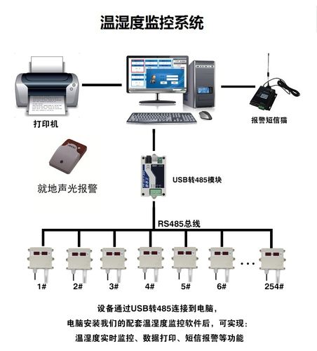 机柜温湿度解决方案,机房湿度大怎么除湿气-第2张图片-安保之家 机柜温湿度解决方案,机房湿度大怎么除湿气-第2张图片-安保之家