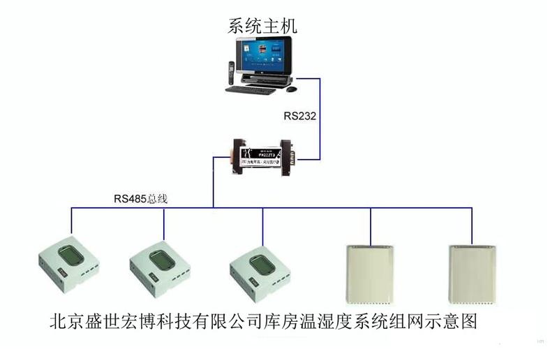 机柜温湿度解决方案,机房湿度大怎么除湿气-第3张图片-安保之家 机柜温湿度解决方案,机房湿度大怎么除湿气-第3张图片-安保之家