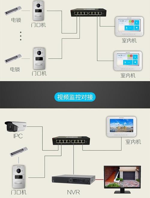 楼宇对讲刷卡怎么设置(海康楼宇可视对讲门禁系统如何发卡)-第1张图片-安保之家 楼宇对讲刷卡怎么设置(海康楼宇可视对讲门禁系统如何发卡)-第1张图片-安保之家