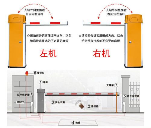 道闸对开怎么设置（道闸对开怎么设置）-第1张图片-安保之家