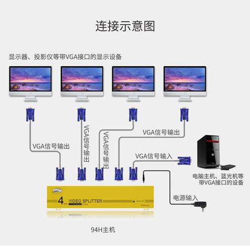 vga切换器四进一出怎么用,vga切换器怎么用-第1张图片-安保之家 vga切换器四进一出怎么用,vga切换器怎么用-第1张图片-安保之家