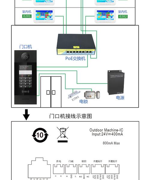 可视对讲怎么控制门禁(可视对讲怎么控制门禁功能)-第3张图片-安保之家 可视对讲怎么控制门禁(可视对讲怎么控制门禁功能)-第3张图片-安保之家