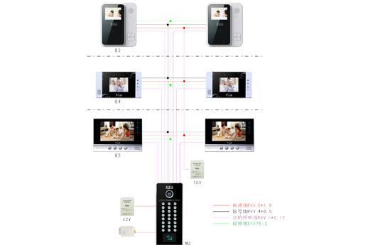 楼宇对讲怎么防骚扰(楼宇对讲怎么防骚扰信息)-第1张图片-安保之家 楼宇对讲怎么防骚扰(楼宇对讲怎么防骚扰信息)-第1张图片-安保之家