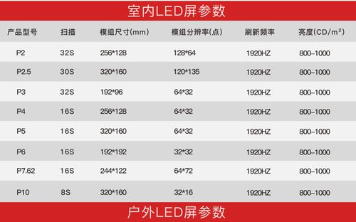 led屏幕物理密度怎么算,led屏幕像素怎么算的-第2张图片-安保之家 led屏幕物理密度怎么算,led屏幕像素怎么算的-第2张图片-安保之家