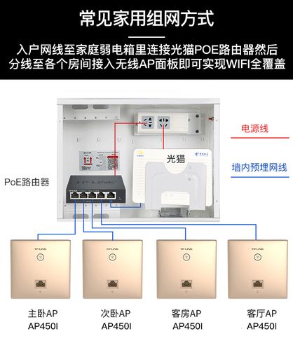 入墙ap怎么用(家里装修,想上ap,应该用什么模式)-第3张图片-安保之家 入墙ap怎么用(家里装修,想上ap,应该用什么模式)-第3张图片-安保之家