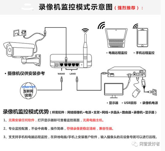 nvsip设备怎么连无线(nvsip怎么连接无线网)-第1张图片-安保之家 nvsip设备怎么连无线(nvsip怎么连接无线网)-第1张图片-安保之家
