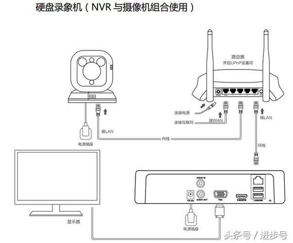 路由怎么设置无线监控(无线网怎么连接监控)-第1张图片-安保之家 路由怎么设置无线监控(无线网怎么连接监控)-第1张图片-安保之家