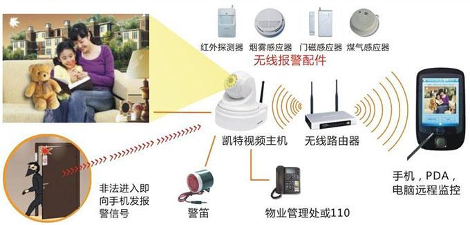 监控通道怎么设置,小区监控怎么选择通道的-第1张图片-安保之家 监控通道怎么设置,小区监控怎么选择通道的-第1张图片-安保之家